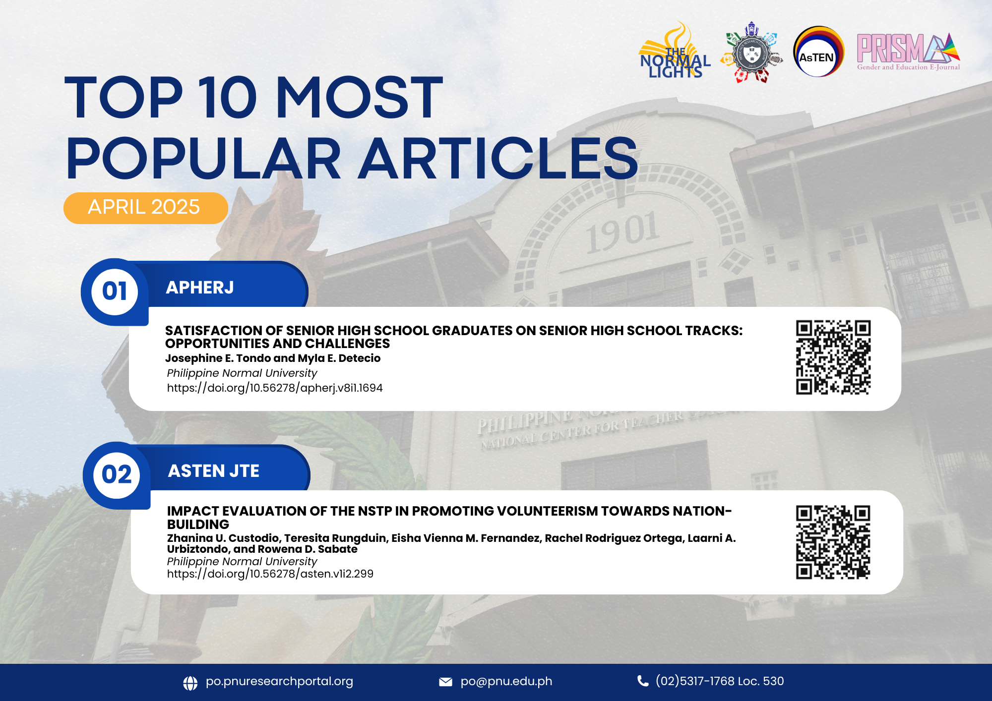 Top 10 Most Popular Articles for April 2025